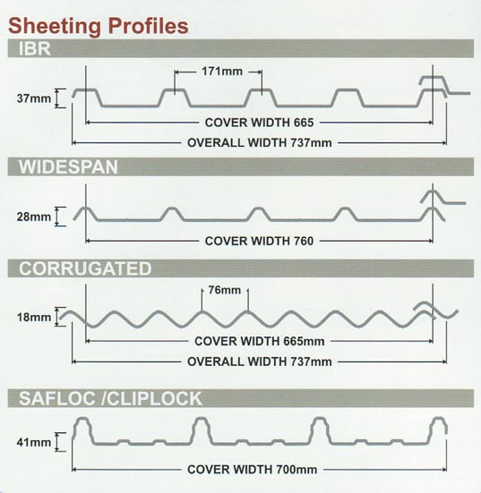sheetingprofiles